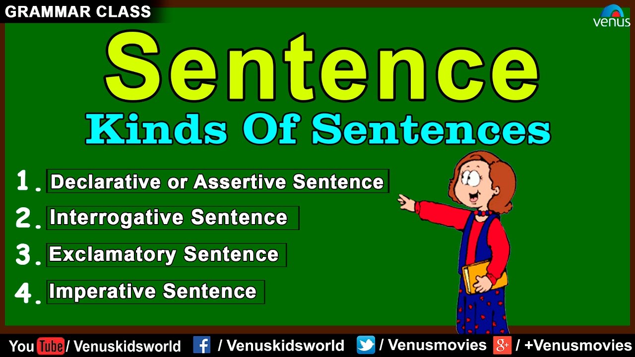 Grammar Class ~ Kinds Of Sentences - YouTube