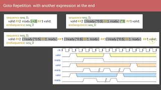 Course : Systemverilog Assertions : L12.4 : Goto Repetition with an Expression at the End