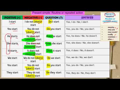 Year 5 CEFR: PRESENT SIMPLE/PRESENT CONTINUOUS TENSE 190921