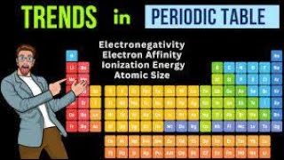 S.4  CHEMISTRY LESSON ONE:  TRENDS IN THE PERIODIC TABLE.