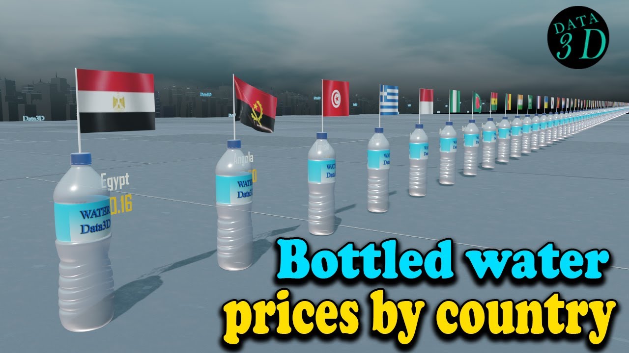 Bottled water prices by country, around the world YouTube