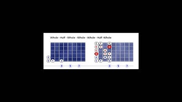 D Dorian - Mode II - pattern #1