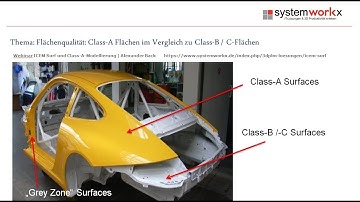 ICEM Surf Intro 1 Strak Lofting Curves