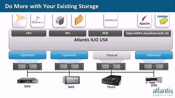 Introduction to Atlantis USX   Biggest Game Changer Since Server Virtualization