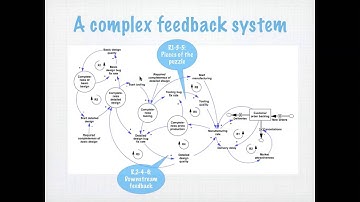 SCD Chapter 8 Lecture 4 Key loops
