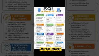 Learn SQL Step-by-Step 🧠 Full Roadmap for Beginners🔥 #sql #programming #coding #shorts