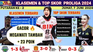 UPDATE KLASEMEN & TOP SKOR TERBARU Proliga 2024 Hari Ini - 7Juni 2024 - GRESIK PETROKIMIA vs JKT BIN