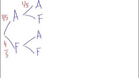 Comienzo diagrama de árbol binomial