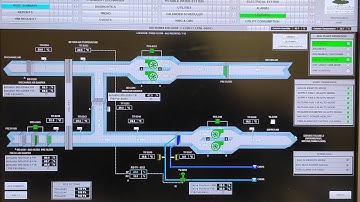 BMS Sequence of Operation - Air Handling Unit with Startup,Shutdown sequence & control loops #bms