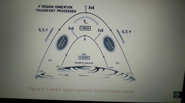 2020 CEDAR Workshop: Estimating equatorial plasma vertical drift velocity / performance using C/NOFs
