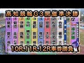 【競輪】高知競輪G3準決勝10R.11R.12Rダイジェスト車券勝負 20250405