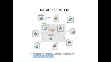 Datahike by Christian Weilbach at Bay Area Clojure meetup 2021-03-09