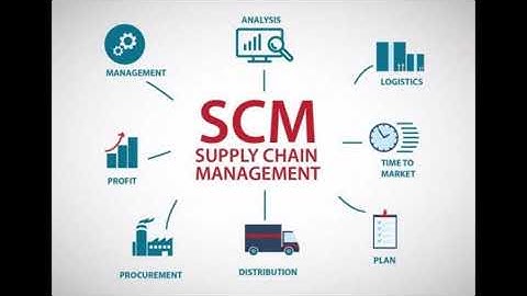 PENGERTIAN DAN JENIS - JENIS SISTEM INFORMASI: CRM, SCM, DAN ERP (JERRY SISWOYO SAPUTRA)