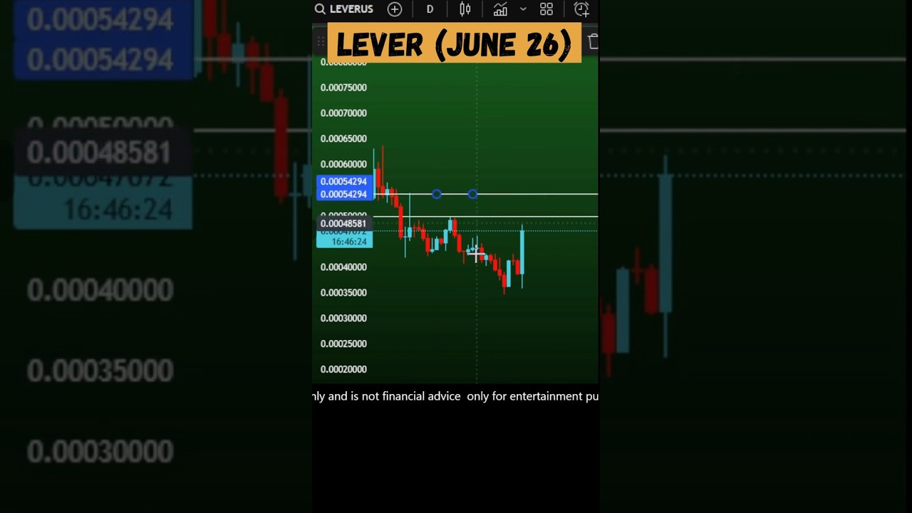 Lever coin price prediction today and Solid pump? Leverfi Lever crypto June 26, 2025