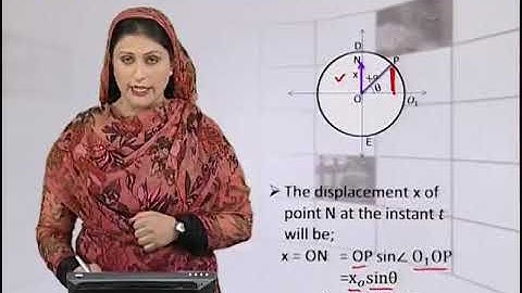 Physics - Fsc Part 1 Chapter 7 Displacement in case of SHM- Physics