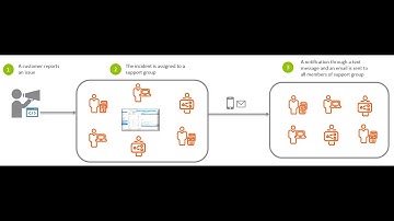 Interoperability between AR System and BMC Helix Innovation Studio