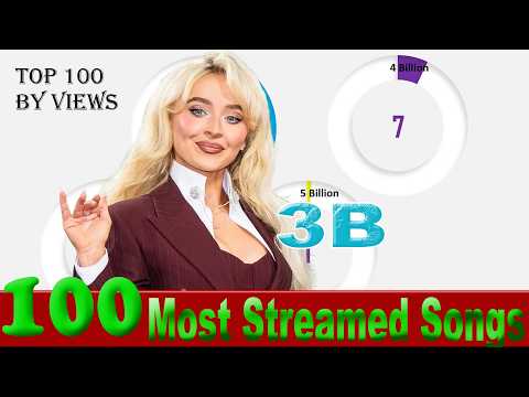 Top 100 Most Streamed Songs on Spotify May  25  2026 №176