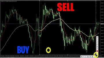 Secret Moving Averages Trading Strategy (EASY & PROFITABLE )