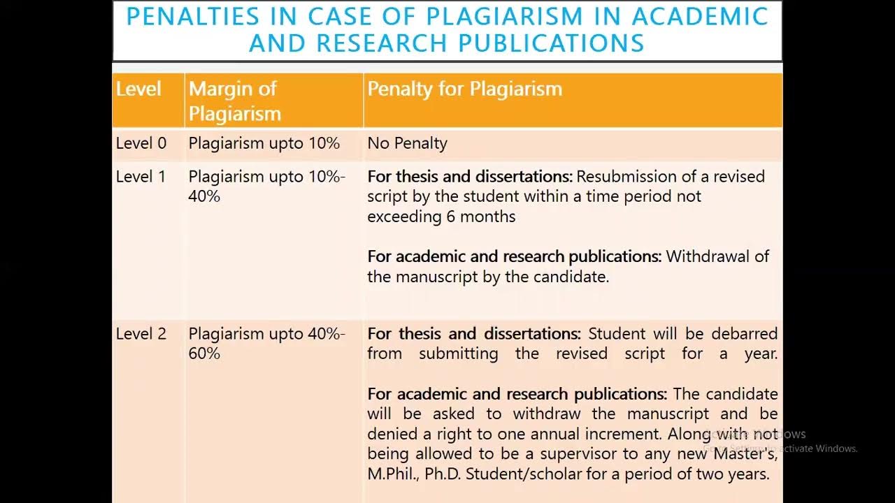 phd plagiarism rules