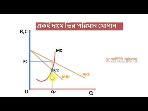 ভিডিও: কেন একটি একচেটিয়া একটি সরবরাহ বক্ররেখা আছে না?