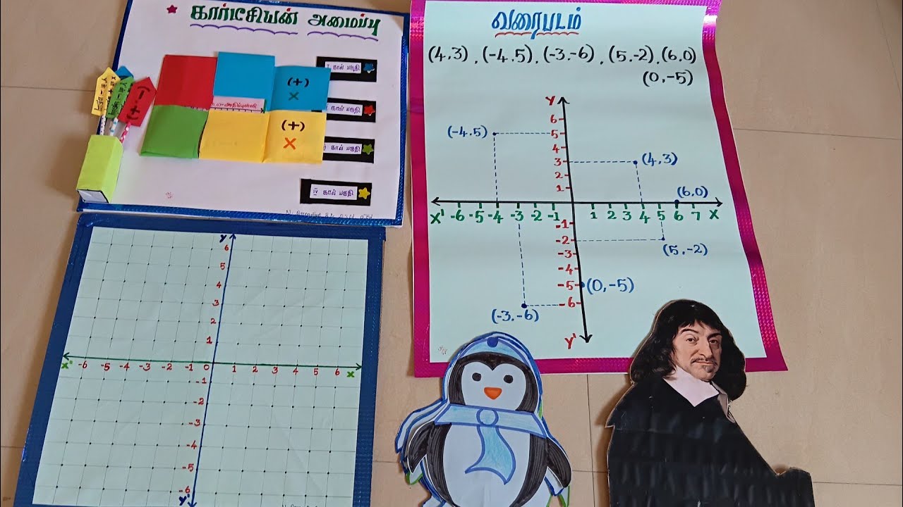 B.ed modal  I prepared  modal  for commission  (8th Graph)#education #school #mathematics 