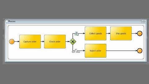 BPMN 2.0 - 02 Exclusive Gateway (Split)