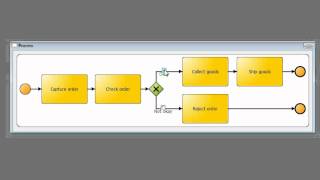 BPMN 2.0 - 02 Exclusive Gateway (Split)