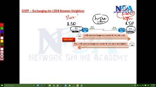 OSPF Exchanging the LSDB 🔥 DBD, LSR, LSU, LSAck Packets Explained | CCNA CCNP CCIE