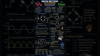 Welcome to Learn 100 Electronics Components – Day 08.