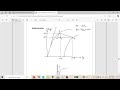 ZPF Method graphs