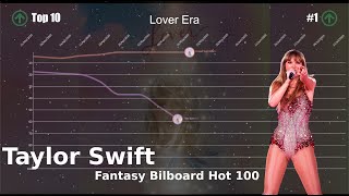 Taylor Swift | Fantasy Bilboard Hot 100 Chart History (2006-2023)