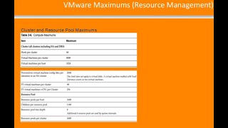 VMware vSphere DataCenter Series - Resource Management Maximums Guía