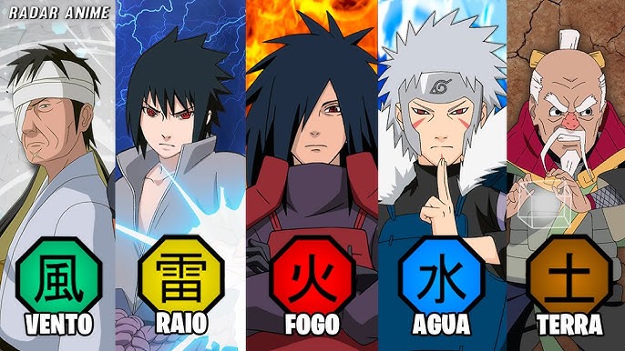 Estes são os 5 Jounins mais fracos do universo de Naruto Shippuden -  Critical Hits