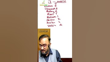 क्या कहता है आपका 7th digit | Navaniit Mandhaani | Mobile Number |  #call #numbers #shorts