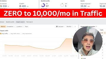 The NEW Way to Get 10,000/mo SEO Traffic in 2025