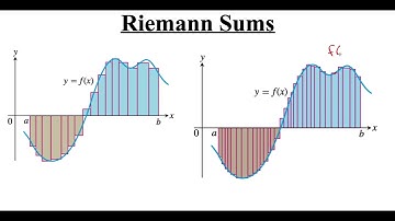 6.2.1 Riemann Sums
