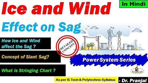 L63: Effect of Ice and Wind on Sag in Power Transmission (Hindi) | Power System Series