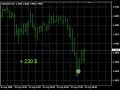 Dont use Auto Trading Robot in Forex Trading !