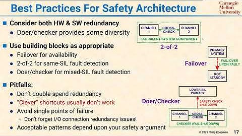 L34 17 Best Practices for Safety Architecture Patterns