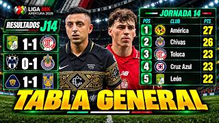 Liga MX Table Matchday 14: Chivas closes in on América and how the standings look