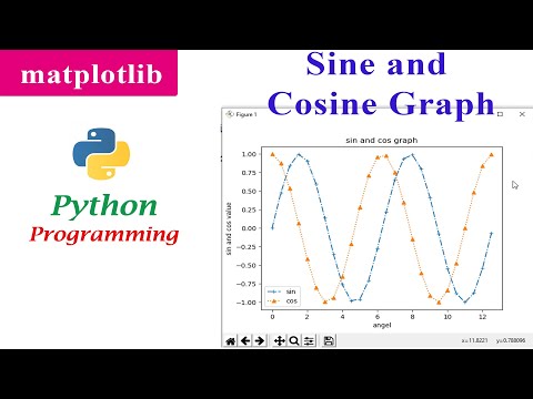 How To Fit Data Into A Sine Function In Python