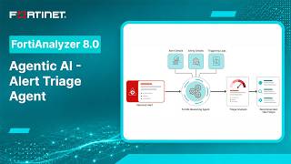 FortiAnalyzer 8.0: Agentic AI - Alert Triage Agent