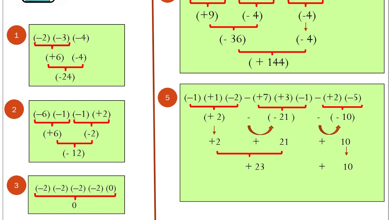 MULTIPLICACIÓN Y DIVISIÓN EN Z 6to de primaria - YouTube