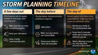 Severe Weather Preparedness | Part 2 | Storm planning timeline & local NWS offices. by Michigan Storm Chasers 161 views 2 months ago 8 minutes, 25 seconds