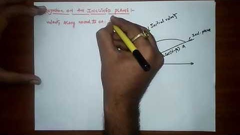 PROJECTILE MOTION ON AN INCLINED PLANE :-- TIME PERIOD AND RANGE