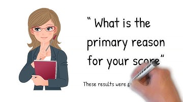 Net Promoter Score: What is NPS, it