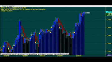 TRADING CHART CODE : 3*1650 AMIBROKER AFL FORMULA