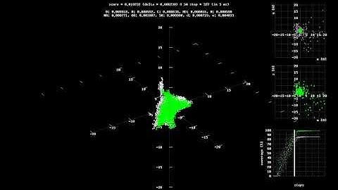 Matching of 3D point clouds