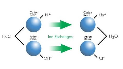 Ion exchange practical math part 1