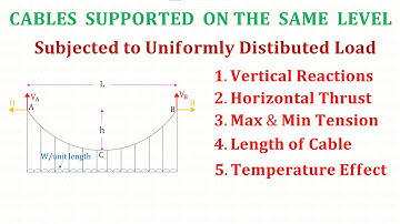 Kabels die op hetzelfde niveau worden ondersteund, worden onderworpen aan een gelijkmatig verdeel...